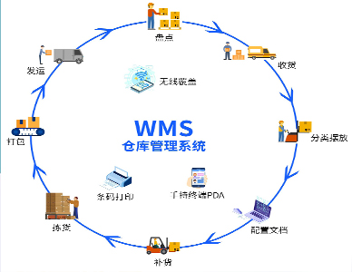 1773643965295187.jpg 智慧工厂仓储管理Wms1.jpg